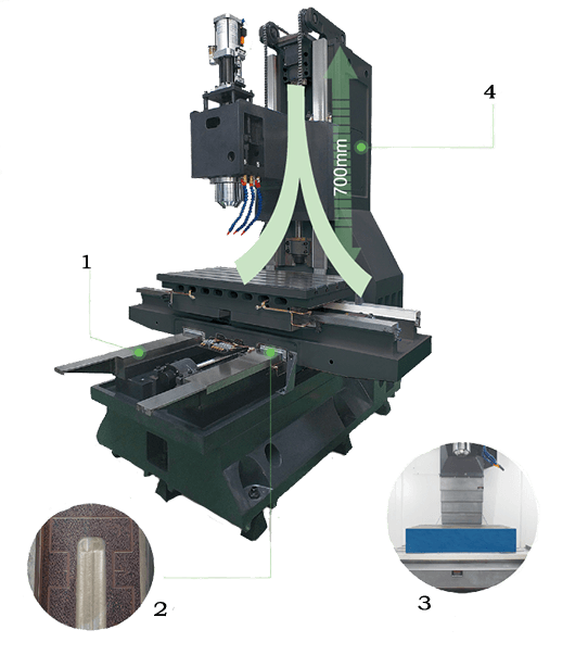 VMC Machine